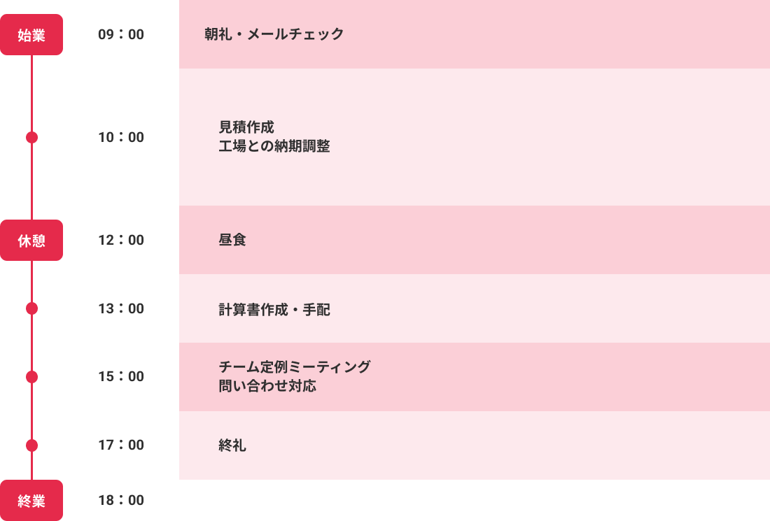 ネミー株式会社採用サイト