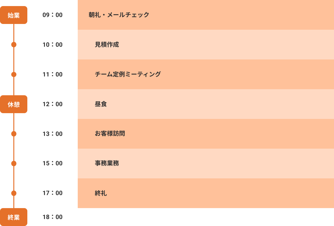 ネミー株式会社採用サイト