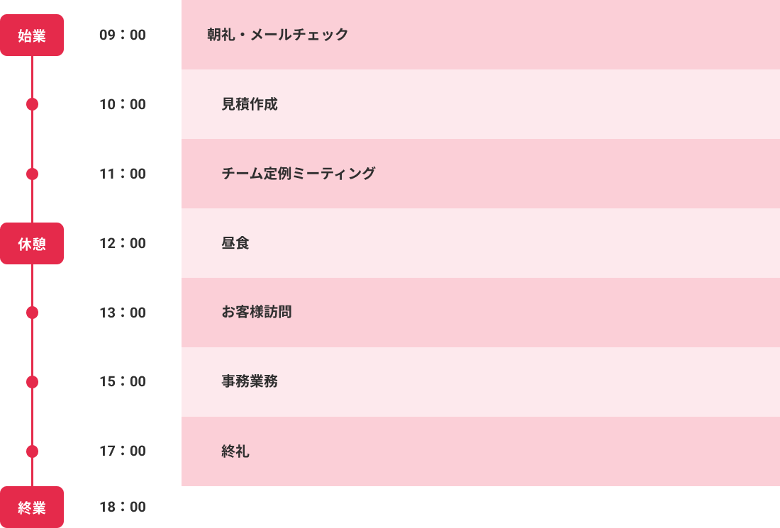 ネミー株式会社採用サイト