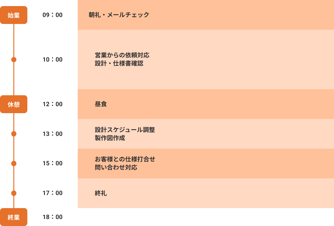 ネミー株式会社採用サイト