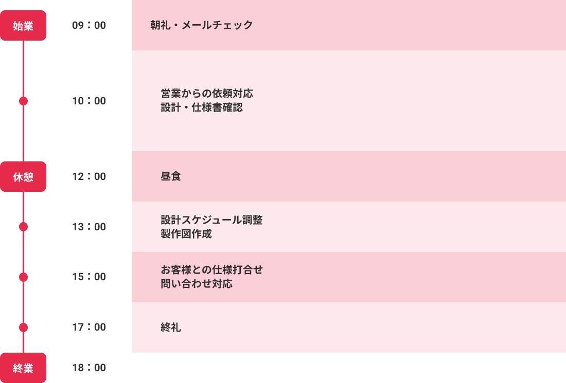 ネミー株式会社採用サイト